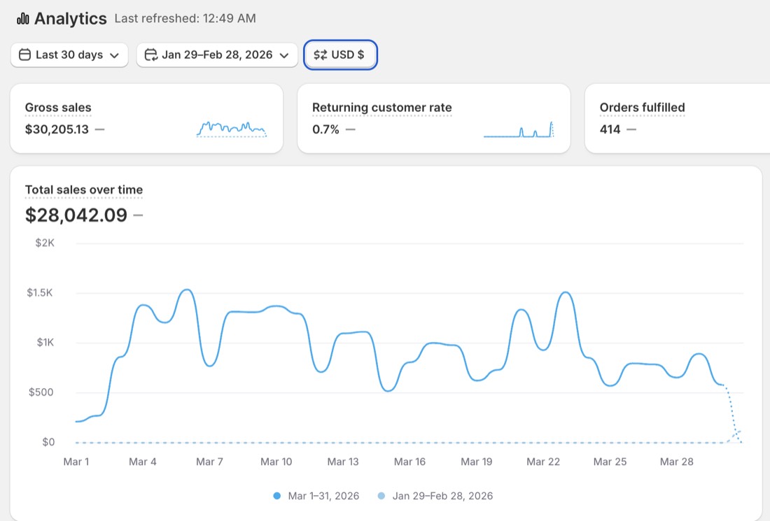 Öğrenci 9 · Shopify ciro ekranı