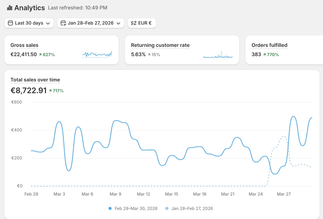 Öğrenci 6 · Shopify ciro ekranı