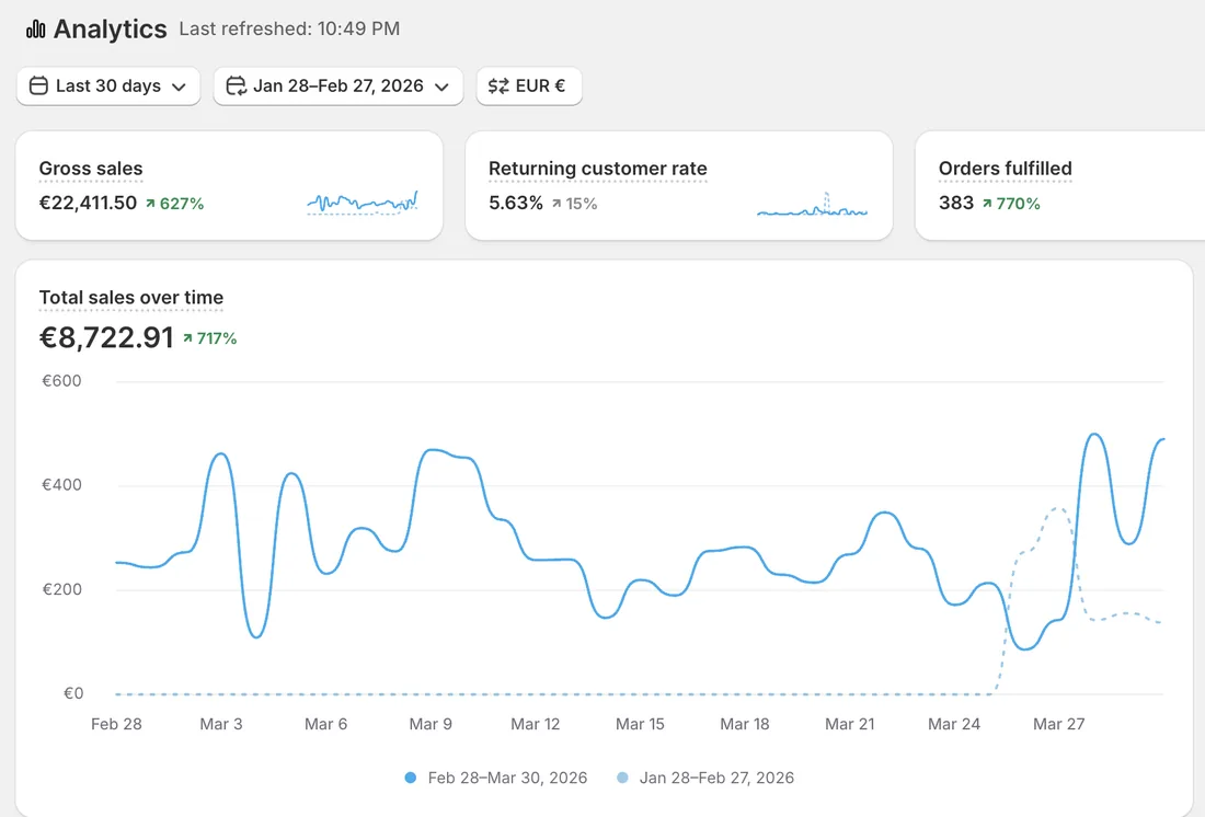 Öğrenci 5 · Shopify ciro ekranı