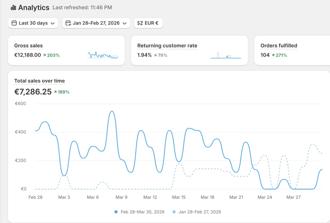 Öğrenci 4 · Shopify ciro ekranı
