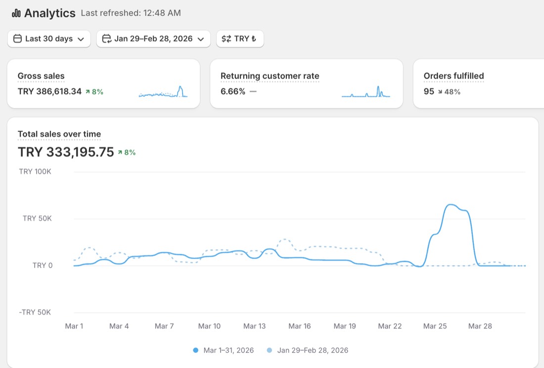 Öğrenci 8 · Shopify ciro ekranı